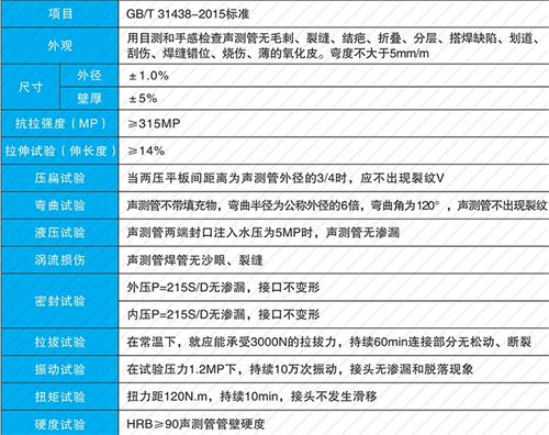 洛江钳压式声测管性能特点